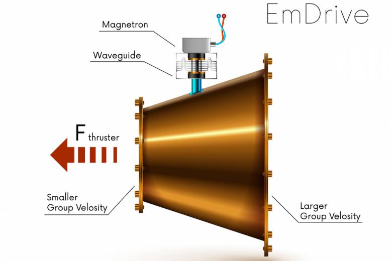 Mauvaise nouvelle, le système de propulsion spatial sans carburant EmDrive ne fonctionnerait pas...