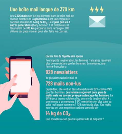 Pourquoi faut-il arrêter d'envoyer des mails avec un simple "merci" ?