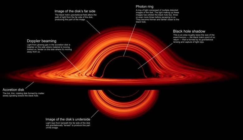 Un scientifique de la NASA a simulé l'interaction entre deux trous noirs supermassifs, et c'est hypnotique !