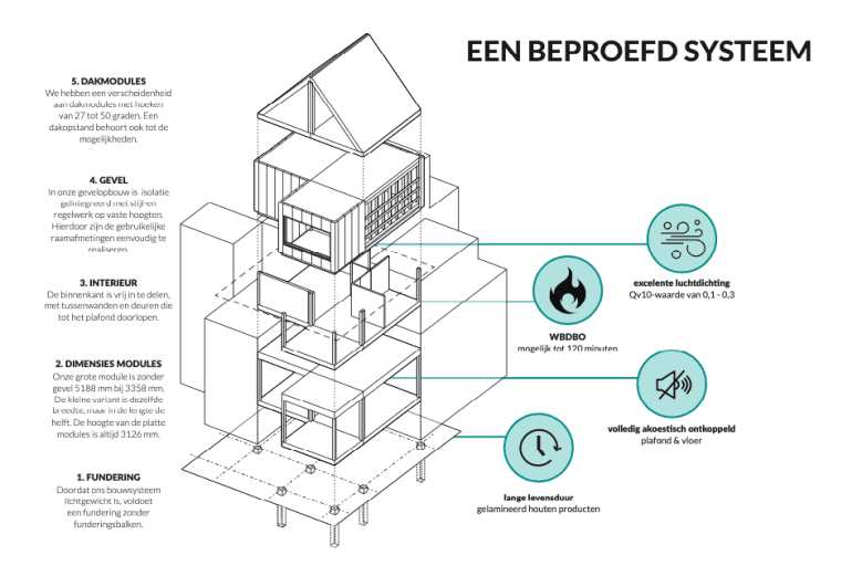 Sustainer Home Modular : monter votre maison modulaire autonome comme un jeu de construction