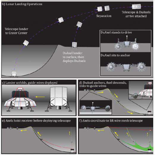 Pourquoi la NASA veut installer un énorme radiotélescope sur la face cachée de la Lune ?