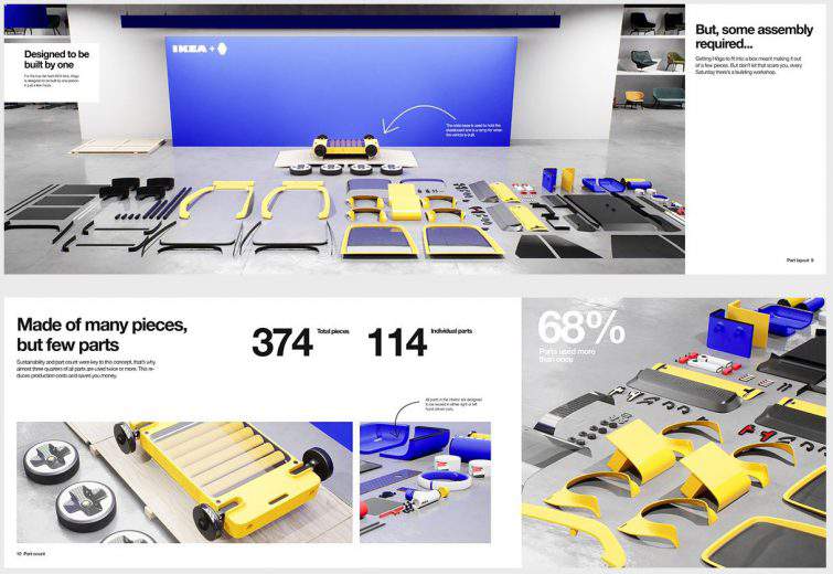HÖGA - IKEA MOBILITY  : Après la Tiny House, voici le voiture électrique à assembler Made In Ikea !