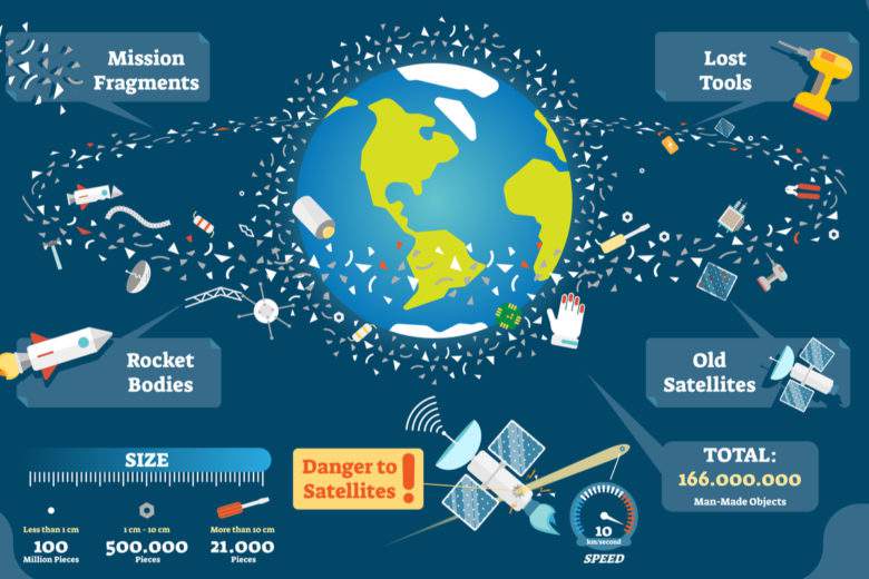 Un CubSat à « voile solaire déployable » pour nettoyer des débris dans l'espace !