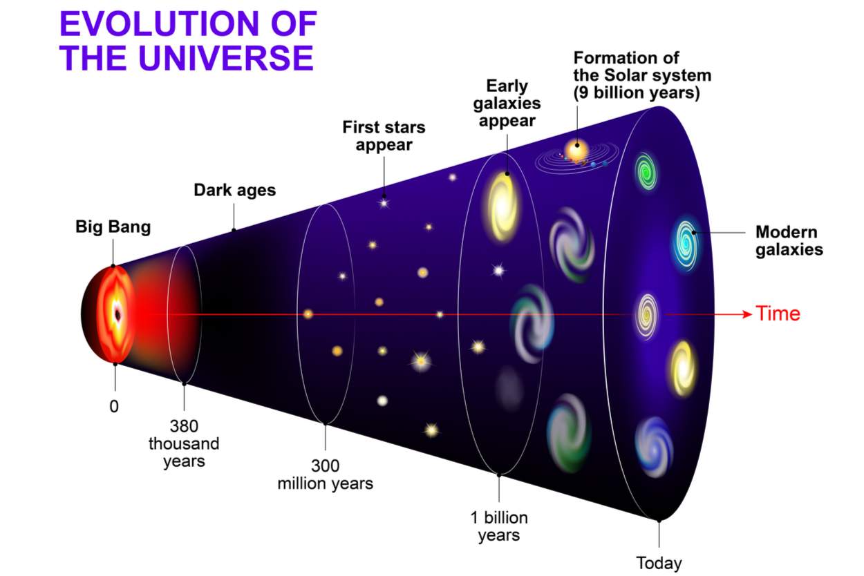 Big Bang : la première matière était peut-être un "liquide parfait" !