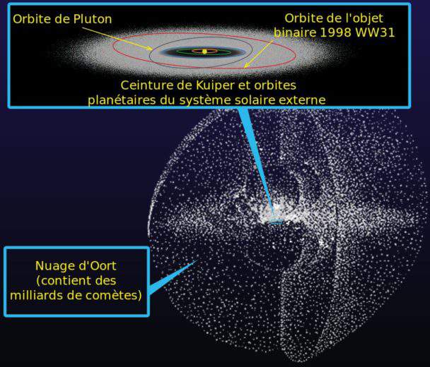 Nuage de Oort : le mystère de sa formation enfin élucidé ?