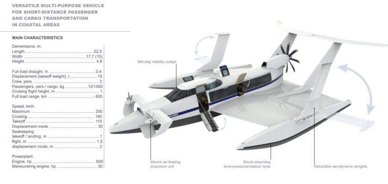 Aqualines : les bateaux volants "Ekranoplan" seront fabriqués au Pays Basque  