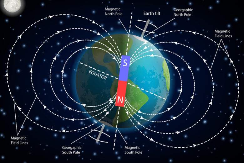 De précieuses données sur le champ magnétique terrestre dans des artéfacts vieux de 9 000 ans