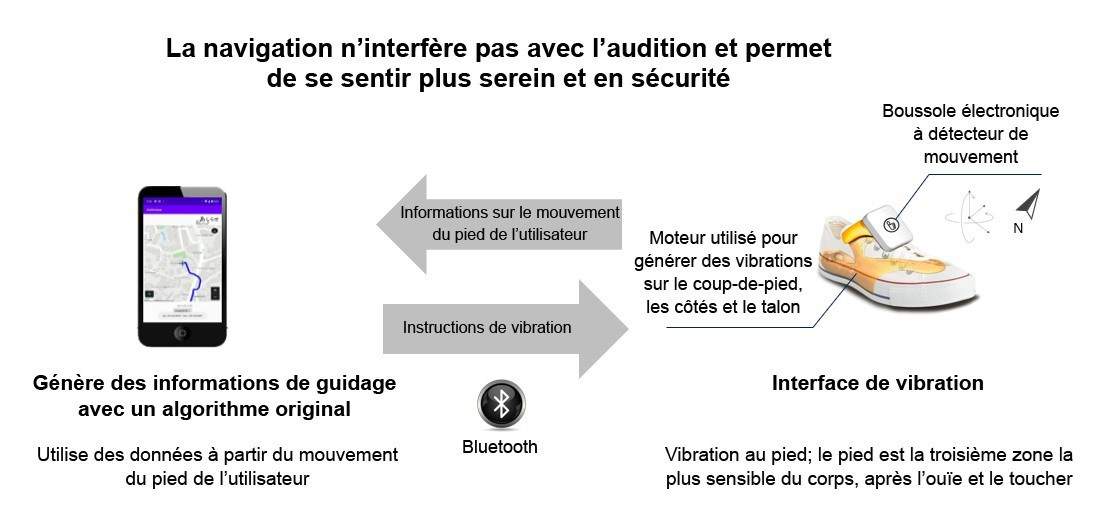 Une start-up invente des chaussons d'escalade imprimés en 3D pour obtenir  un meilleur « grip » - NeozOne