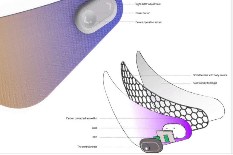 WIM : deux femmes inventent un patch intelligent pour venir à bout des douleurs menstruelles