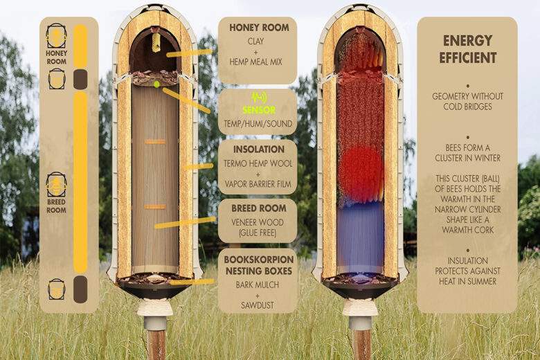 HIIVE : une ruche qui génère un microclimat et reproduit un habitat plus naturel pour les abeilles