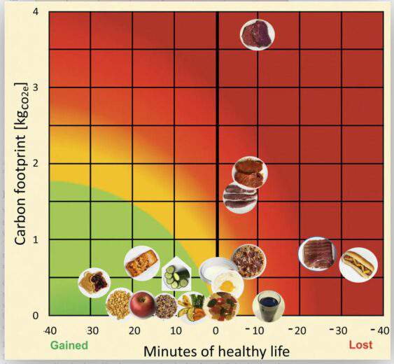 Manger un hot-dog ferait perdre 36 minutes de notre espérance de vie affirme cette étude
