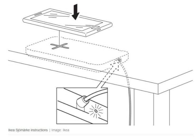 Sjömärke : IKEA dévoile un kit qui transforme une simple table en station de recharge sans fil