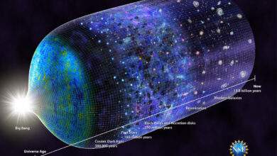 Le modèle du Big Bang.