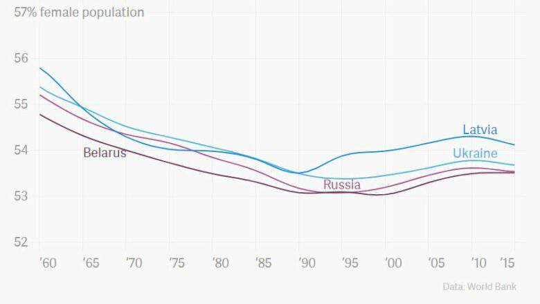 Démographie en Russie