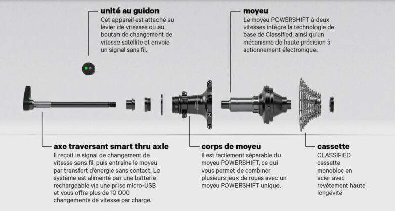 Comment fonctionne-t-il ?