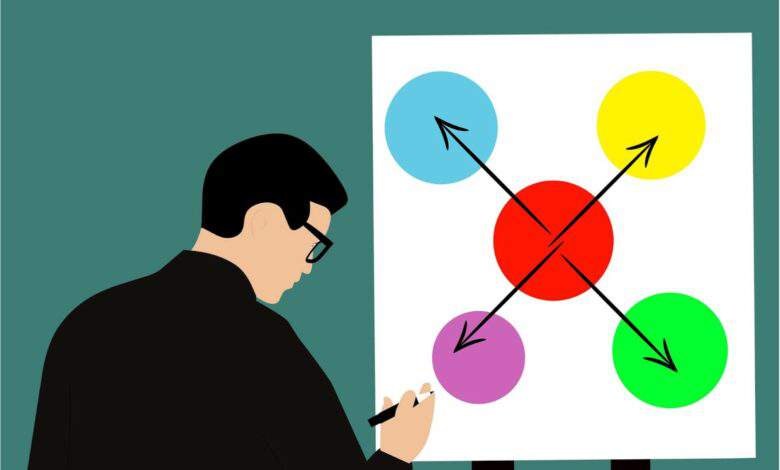 Wondershare EdrawMax, le logiciel de diagramme tout-en-un