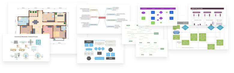 Wondershare EdrawMax, le logiciel de diagramme tout-en-un