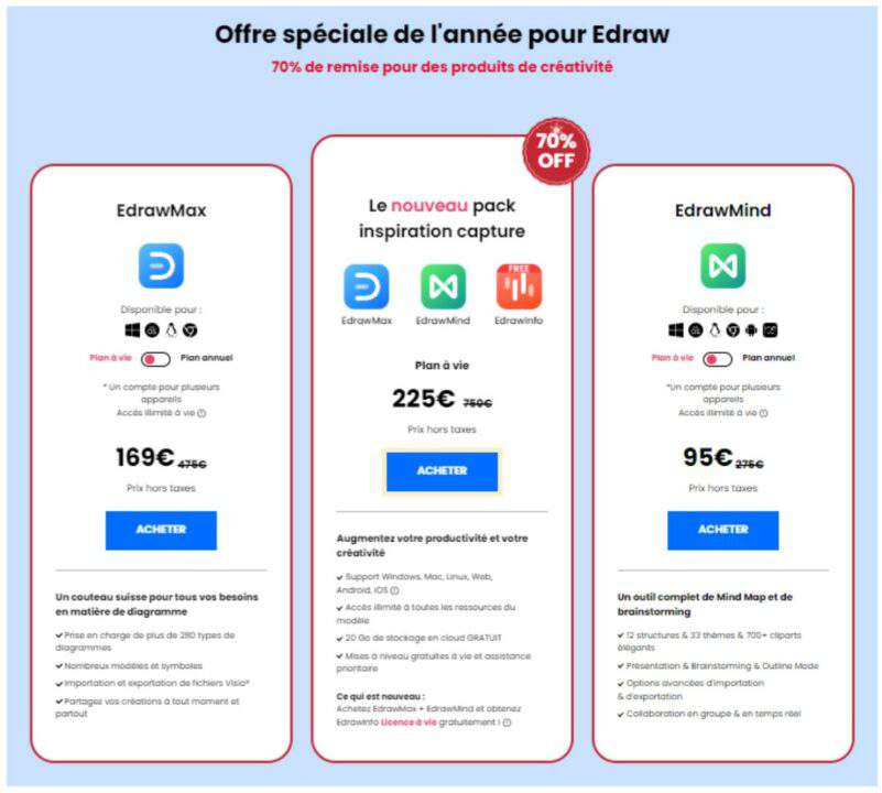 Wondershare EdrawMax, le logiciel de diagramme tout-en-un