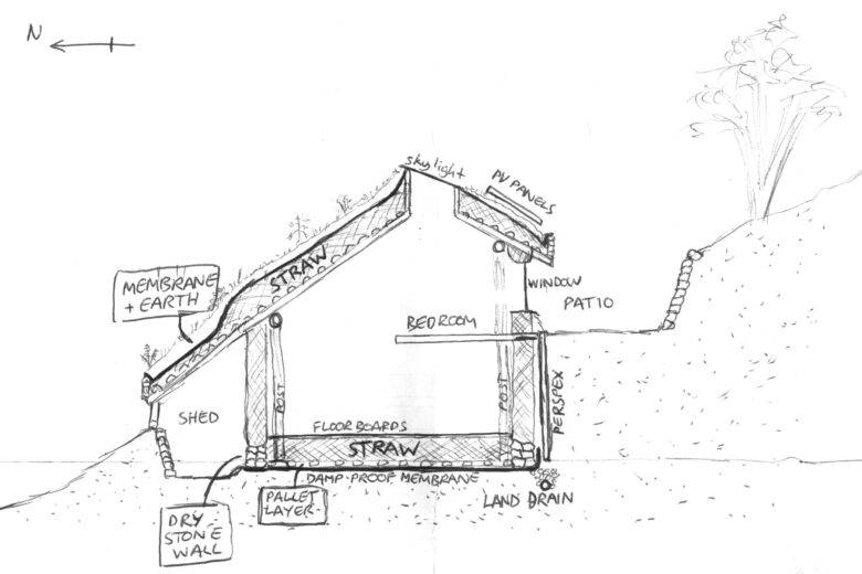Plan de la maison de Simon Dale