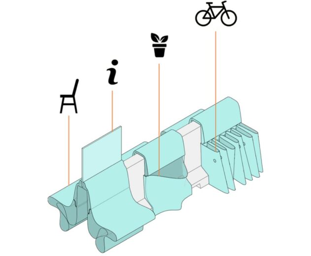 Le concept U.S.E. Urban Safety Everyday