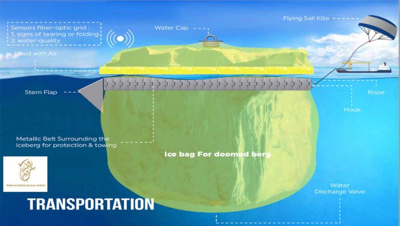 Le système de transport d'iceberg pour l'eau potable