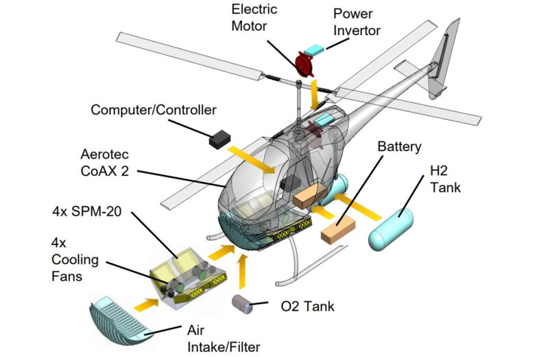 Un hélicoptère CoAX 2D transformé en hélicoptère à hydrogène