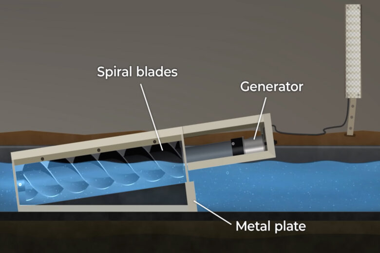 The operation of the tidal turbine