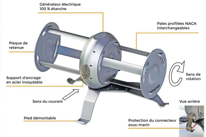 la turbine Darrieus