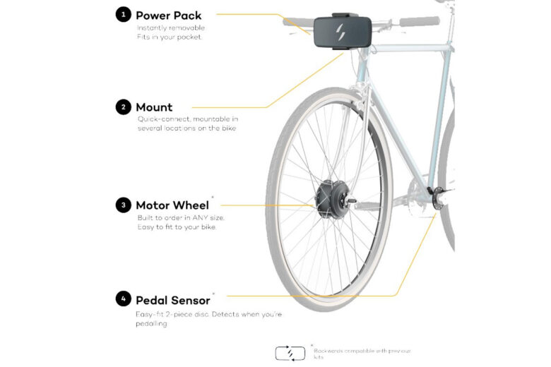 Le nouveau kit d'électrification Swytch