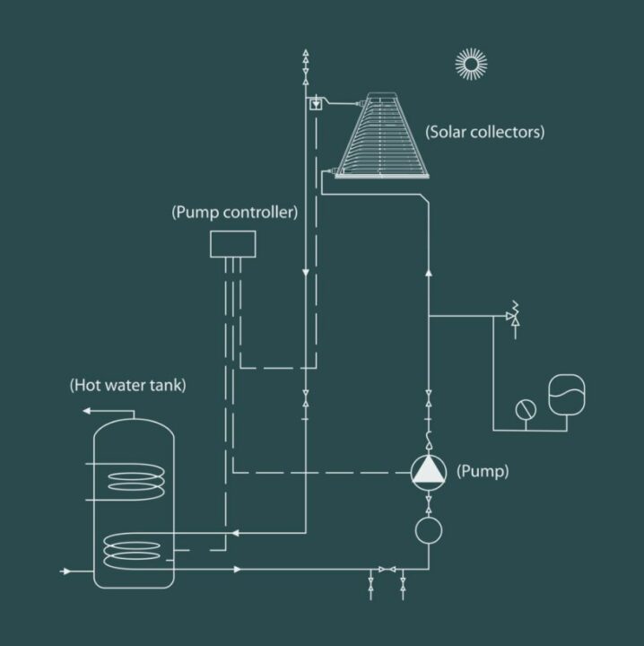 Le fonctionnement du Solariskit