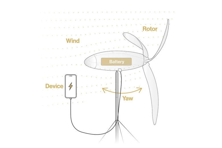 le fonctionnement de l'éolienne Shine