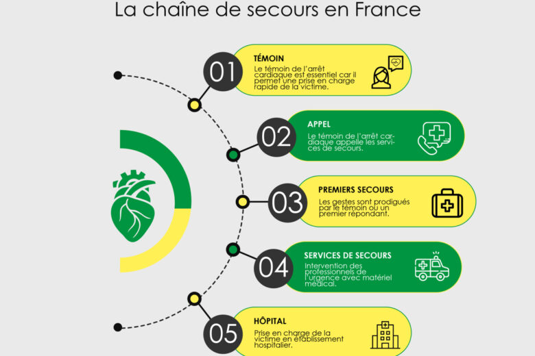 la chaine de secours en France