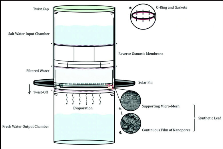 eau-potable