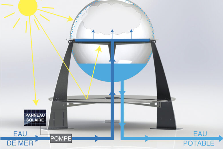 Le concept Helio Water