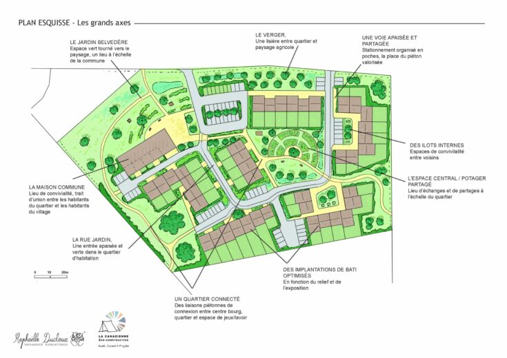 Plan de l'écovillage