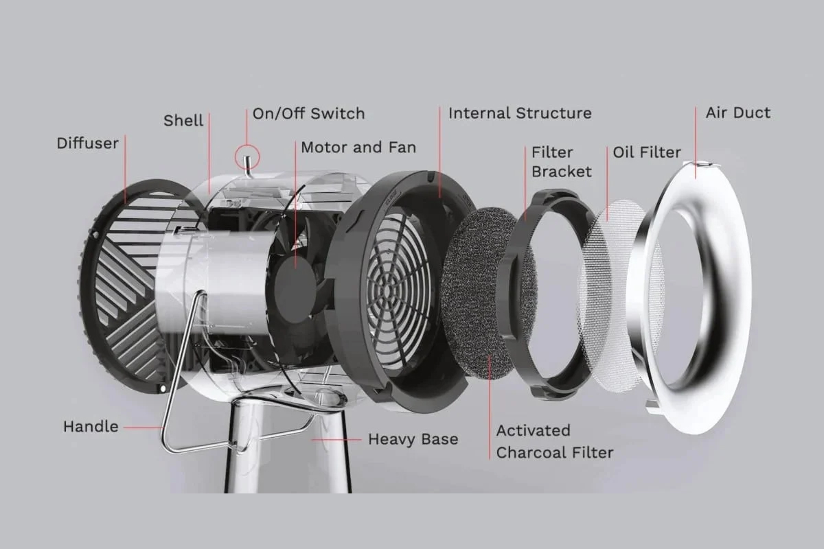 Hotte aspirante Portable avec filtre remplaçable, hotte aspirante de bureau  avec ventilateur d'extraction à 3 vitesses, évent de cuisine