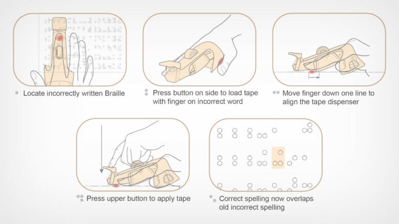 Le fonctionnement du Braille Correction Device