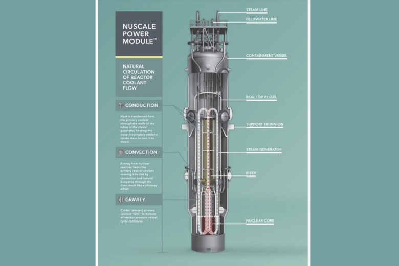 La conception du premier petit réacteur modulaire (SMR)