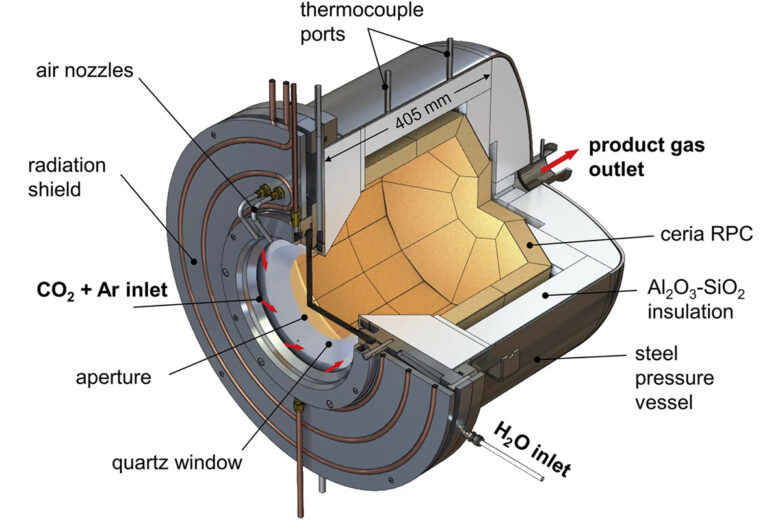 Schéma du réacteur solaire pour séparer l'eau et le dioxyde de carbone. 