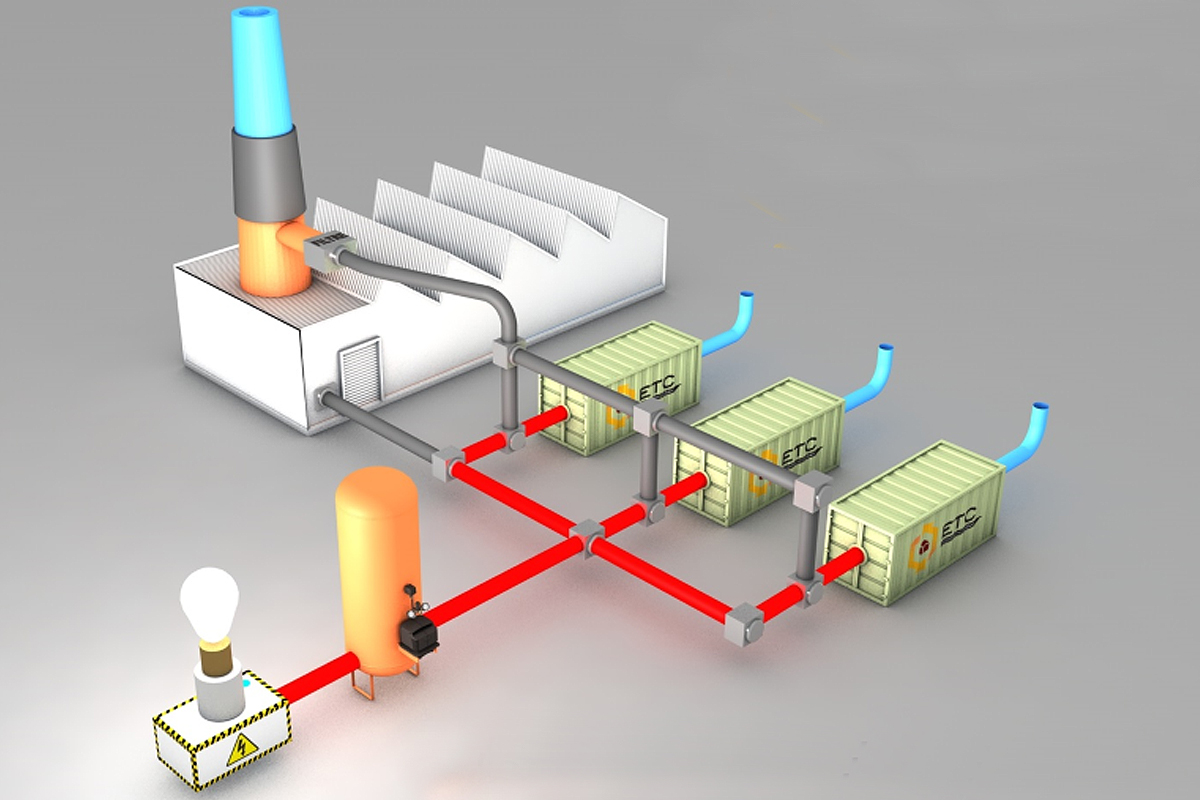 Récupérateur de chaleur pour améliorer l'efficacité énergétique