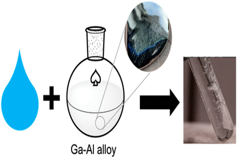 Aluminum nanoparticles from the Ga-Al composite for water splitting and hydrogen generation