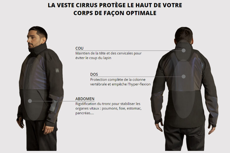 La veste Cirrus détecte les chutes et se gonfle en 0,08 secondes.