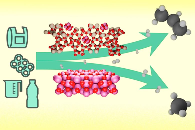 Un diagramme illustrant comment le nouveau catalyseur convertit les plastiques mélangés en propane, qui peut être utilisé comme carburant à faible impact ou transformé en de nouveaux plastiques.