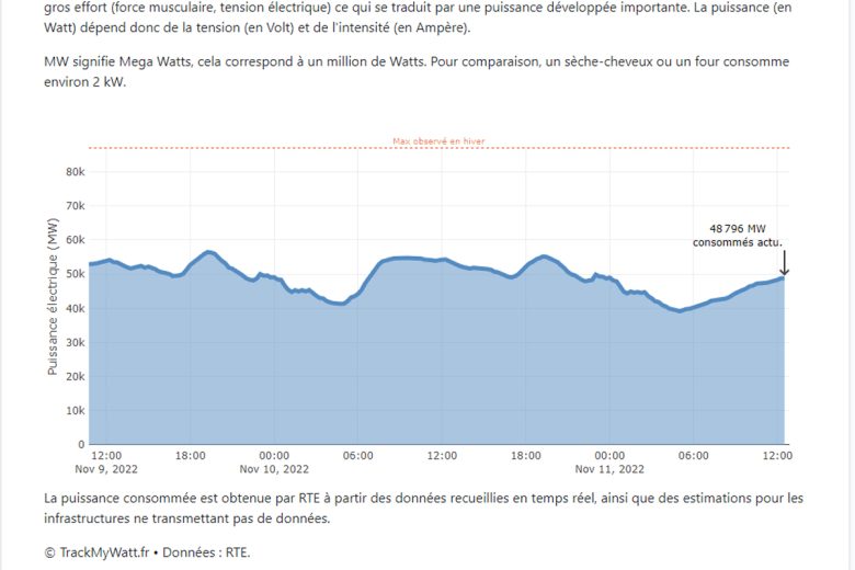 Capture d'écran du site TrackMyWatt