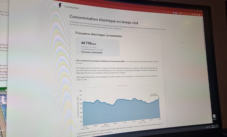 Photo du site TrackMyWatt