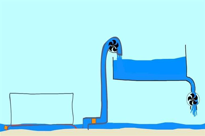 L'inventeur Ray Laws, de Rochester, a conçu un dispositif appelé Seabags pour exploiter la puissance des marées. Lorsque la marée descend, l'eau du sac marin est envoyée dans un réservoir pour alimenter une turbine et créer de l'électricité. 