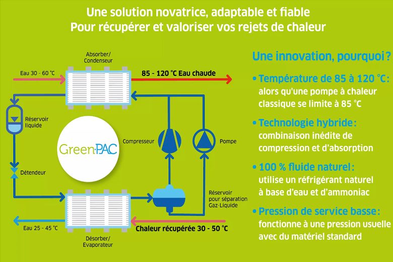 GreenPAC s’adresse tout particulièrement aux industries agroalimentaires