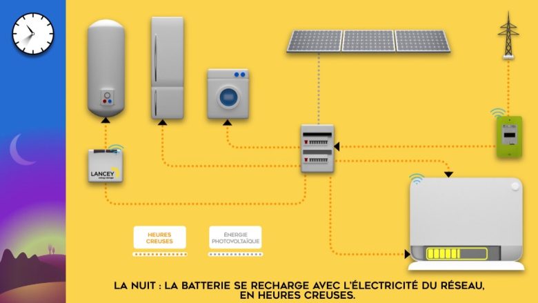 Une batterie de stockage intégréepour optimiser la consommation d’électricité