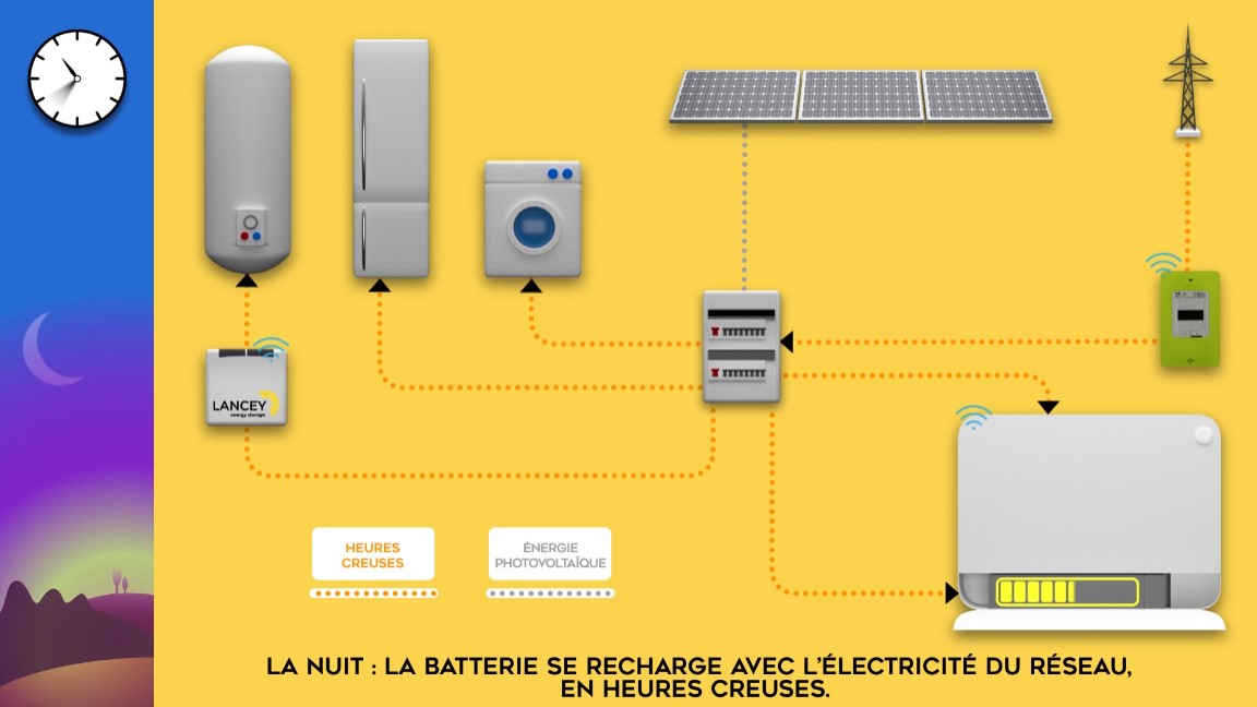 Radiateur électrique avec Batteries intégrées