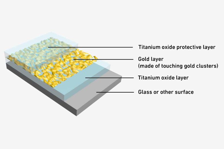 Un nanomatériaux à base d'or. 